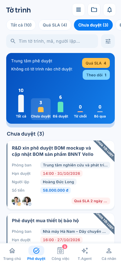 Phê duyệt tờ trình