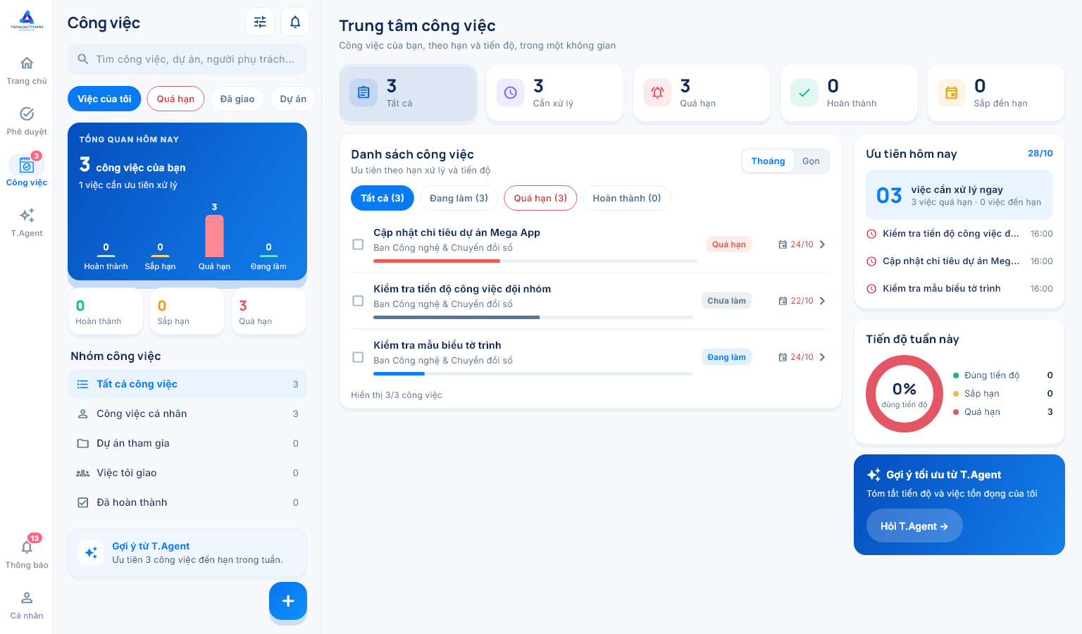 Công việc và tiến độ