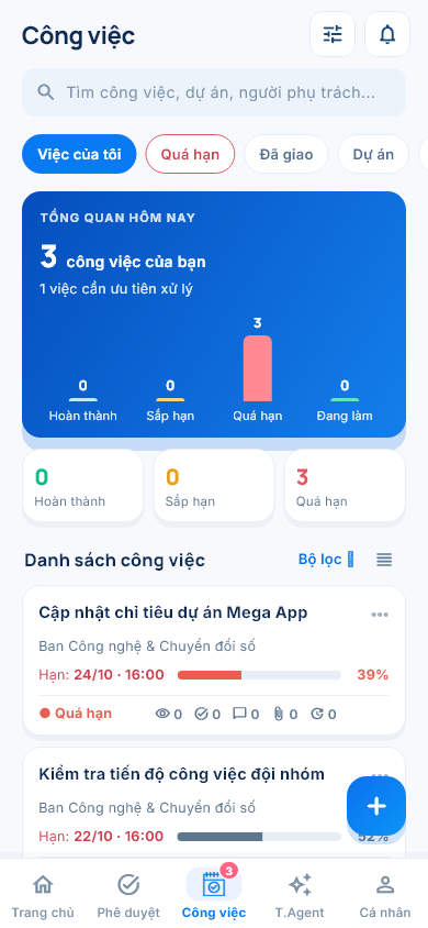 Công việc